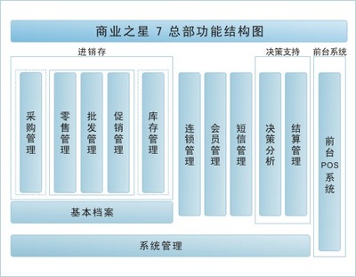 蘇州超市收銀軟件 高效管理，軟件批發首選